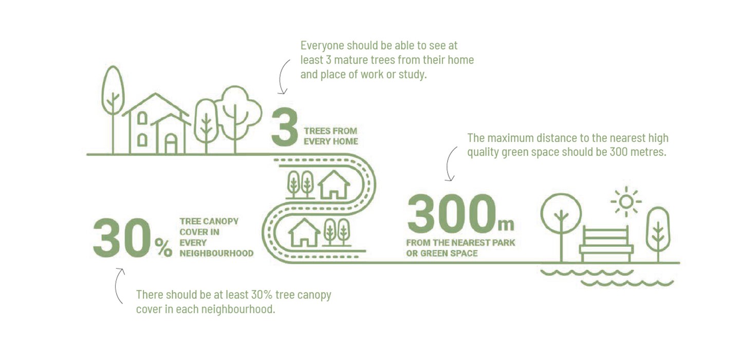 3-30-300 optimised for web cppoo